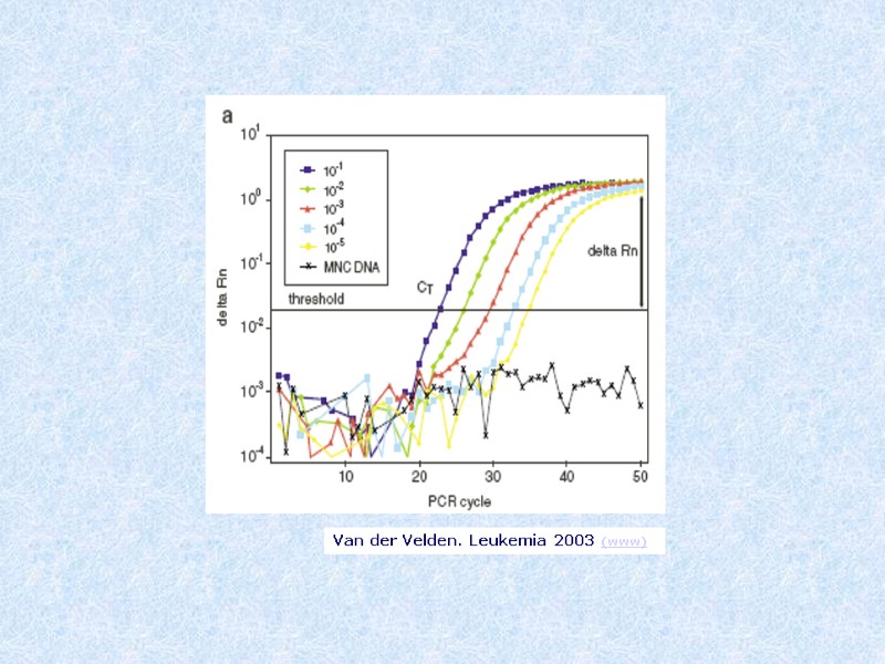 Van der Velden. Leukemia 2003 (www)